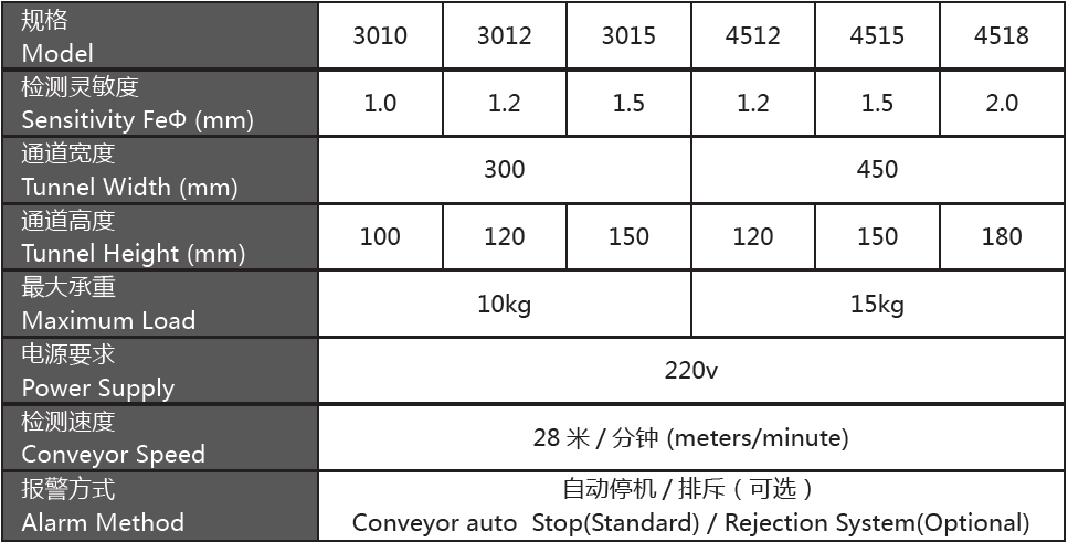 GJ-IV铝箔包装专用金属探测仪.png