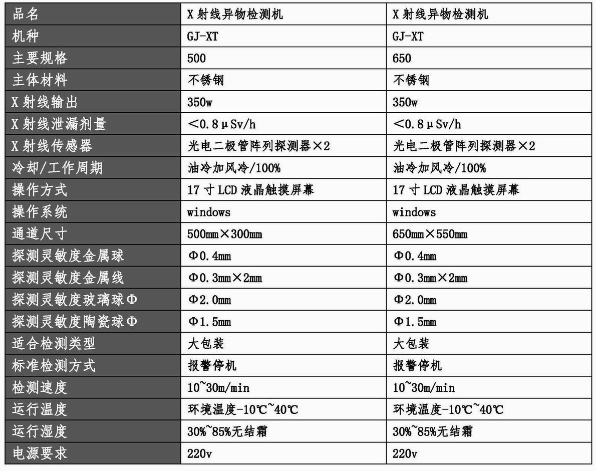 20220304 X射线异物检测机参数及报价（GJ-XT-500、GJ-XT-650）（曹磊）.jpg