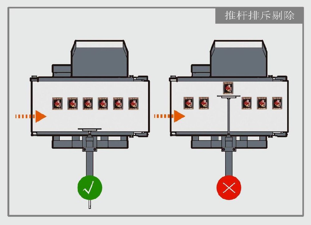 推杆剔除